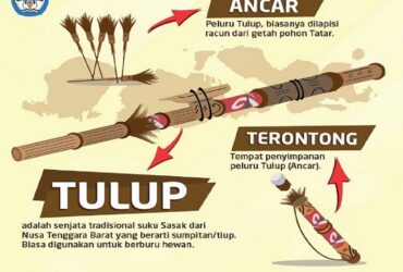 Pariwisata Indonesia